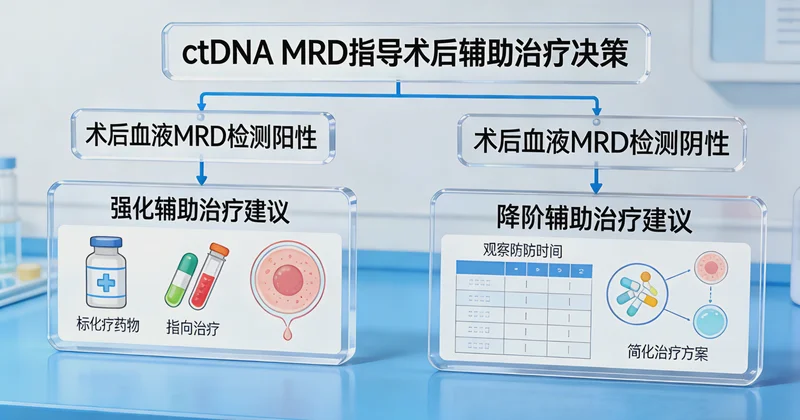AR-V7检测结果指导前列腺癌